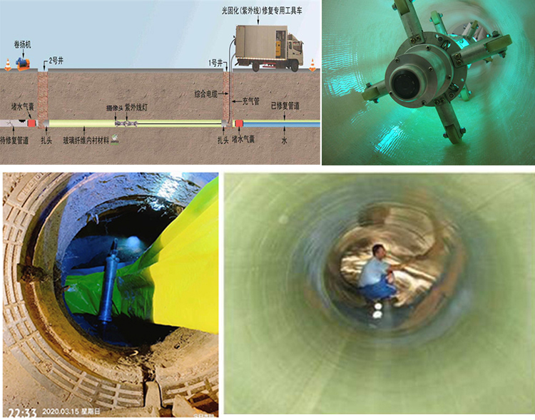 乡宁UV-CIPP内衬修复