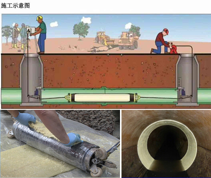 乡宁管道局部点状修复